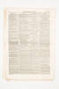 newspapers, 1995x2.345, © Auckland Museum CC BY