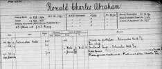 BNZ Palmerston North record of Ronald C abraham