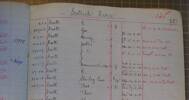 Scottish Horse Enlistments - Stanley Rees SCOTT # 35415