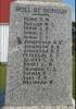 Awhitu Memorial - Roll of Honour, Awhitu Cemetery. Photo courtesy of J. Halpin, September 2012