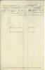 Robert Watson Coubrough WWI military record page 6
