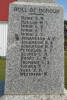 Roll of Honour, those who served WW1, face 2, Awhitu War Memorial (photo J. Halpin September 2012) - No known copyright restrictions