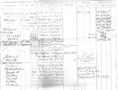 Naval record showing the ships he served on and the dates. He notes however that the first entry of "GAMBIA" should read "GARTH". - This image may be subject to copyright