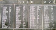 Invercargill Cenotaph Panels Ackers - Casey - No known copyright restrictions