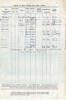 Service record, WW2, Royal Naval Volunteer Reserve (RNVR) p. 3 - This image may be subject to copyright
