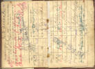Soldier's Pay Book (active service 1914-1918) pp.6-7 - No known copyright restrictions