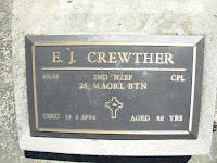 Edward James Crewther