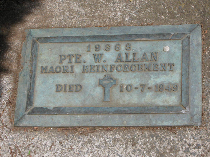 William Allan