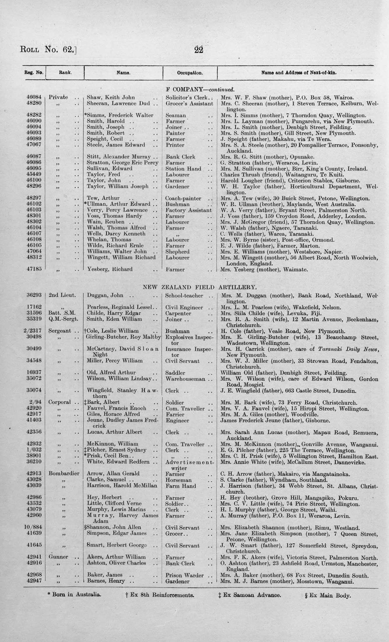 Harold Smith Online Cenotaph Auckland War Memorial Museum