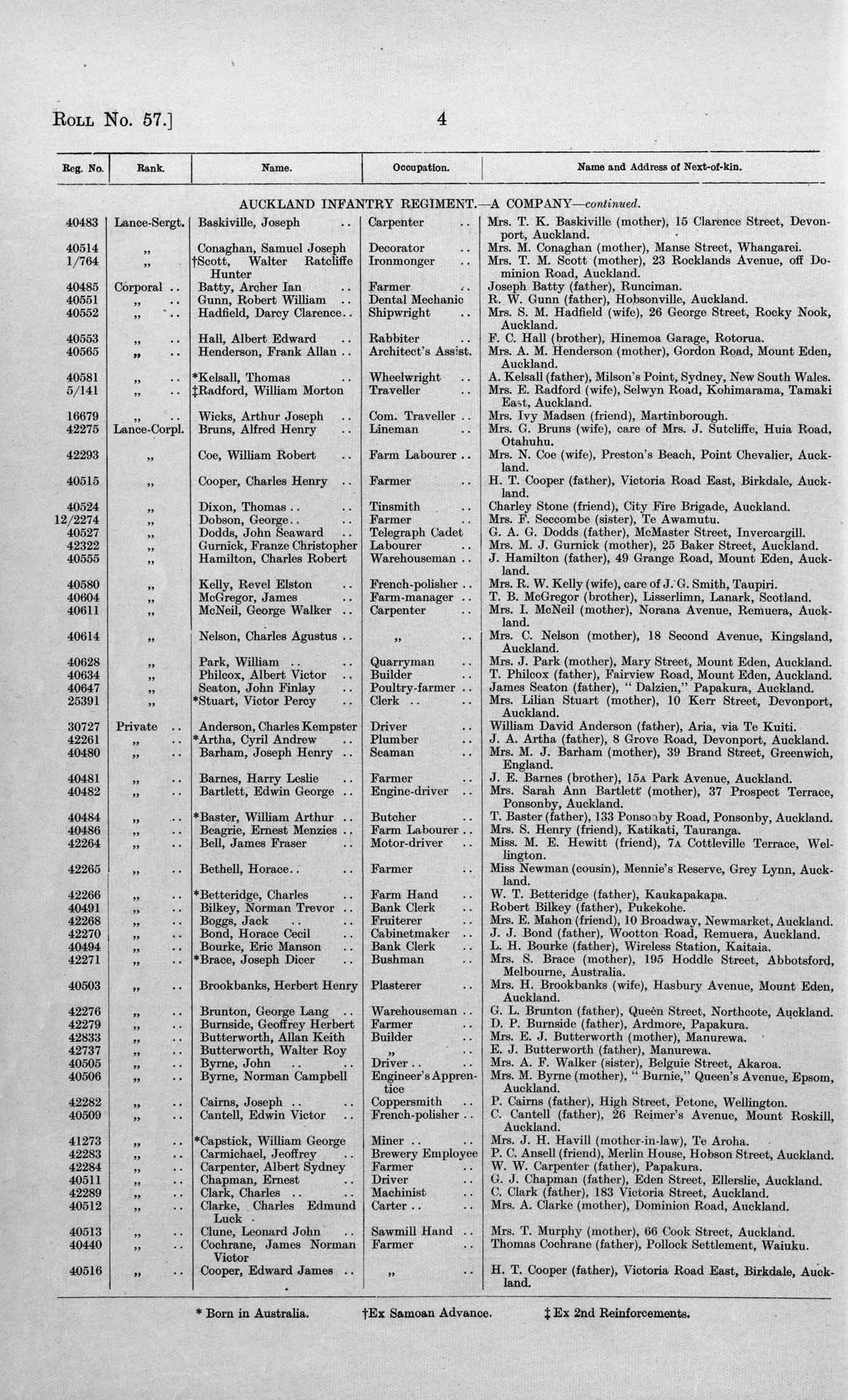 William Arthur Baster Online Cenotaph Auckland War Memorial Museum