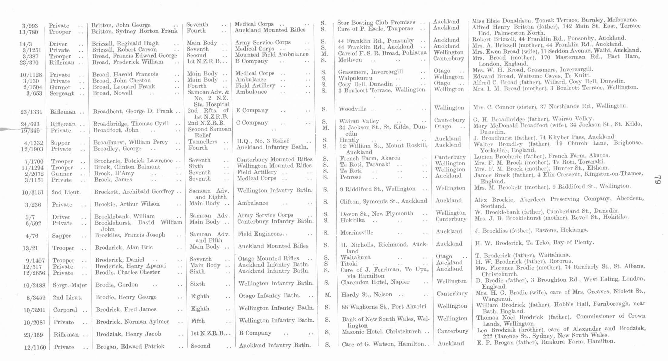 Charles Chester Brodie Online Cenotaph Auckland War Memorial