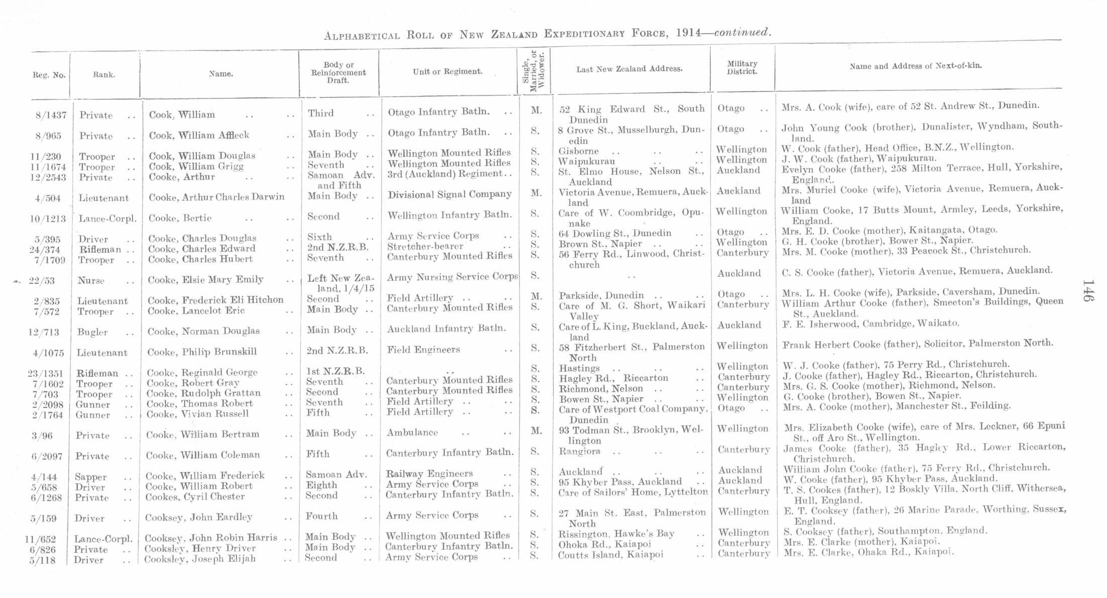Cyril Chester Cookes