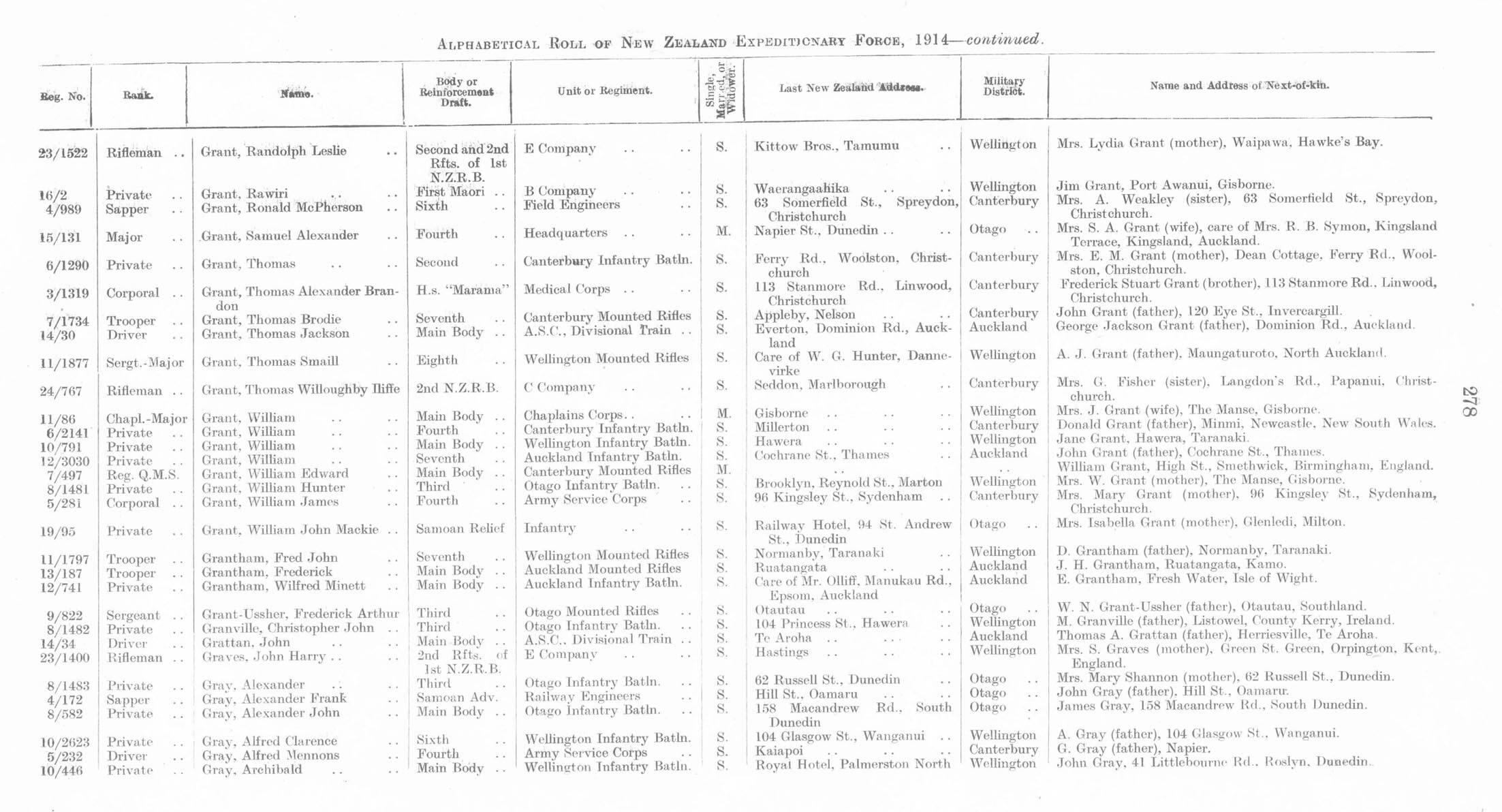 Thomas Brodie Grant Online Cenotaph Auckland War Memorial Museum