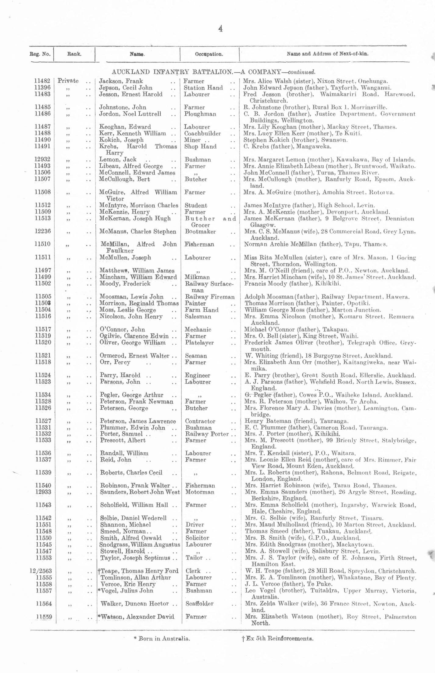 Samuel Porter Online Cenotaph Auckland War Memorial Museum